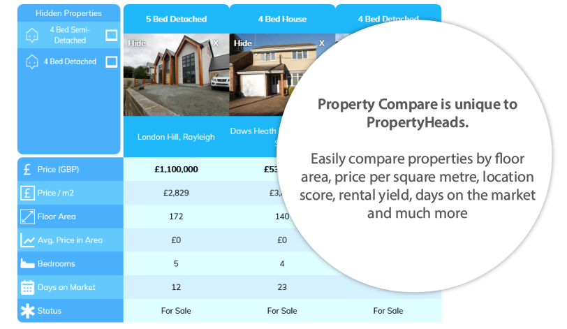 Properties PropertyHeads